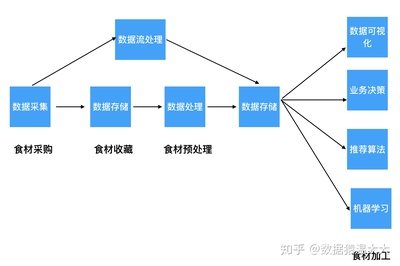 從零開始學習大數(shù)據(jù) 掌握數(shù)據(jù)處理的核心路徑