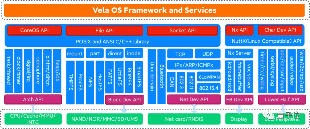 聘大佬、秀技術、搞開源，開發者說 小米「很技術」的軟硬件融合之道