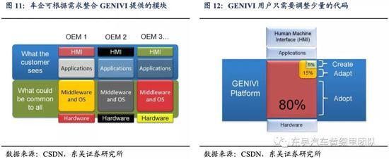 軟件定義汽車時(shí)代 操作系統(tǒng)如何成為汽車之魂，引領(lǐng)軟硬件技術(shù)開(kāi)發(fā)新范式