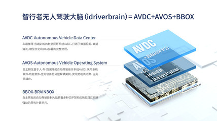 智行者依托通用型底層技術，以軟硬件協同構筑無人駕駛核心競爭力