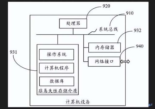軟硬兼施，安全無憂 深度解析OPPO Find N3孤島技術與獨立安全芯片的雙重守護