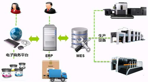 數字印刷技術在智能化工廠建設中的價值與作用 軟硬件技術開發的融合創新