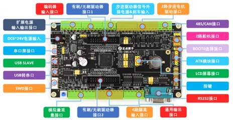 STMCU中文官網 一站式軟硬件技術開發平臺