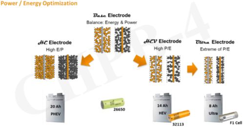 高功率鋰離子電池在48V微混及12V啟動(dòng)系統(tǒng)中的應(yīng)用與軟硬件技術(shù)發(fā)展