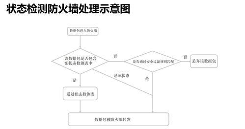 技術(shù)變遷與實踐探討 2021年12月網(wǎng)絡(luò)工程中的防火墻應(yīng)用分析